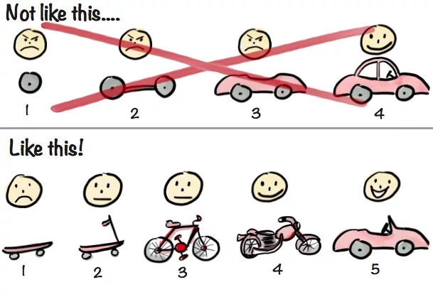 Le Design Thinking - Prototype (5/6)